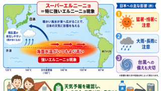 防災ワード:スーパーエルニーニョとは?