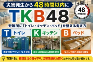 TKB48とは、災害発生から48時間以内に、避難所へトイレ、キッチン、ベッドを整えるという考え方です。